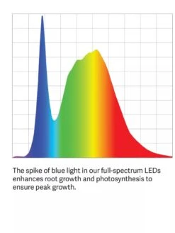 3-Tier Sunlite® Garden -Garden Care Specialty Store LED ColorSpectrum grid PDP 6