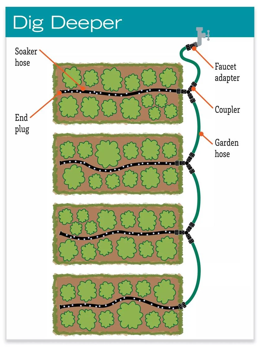 Garden Row Snip-n-Drip Soaker System Garden Row Snip-n-Drip Soaker System -Garden Care Specialty Store hiw 8587042 jpg